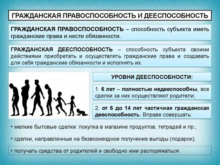 Правоотношение дееспособность. Дееспособность. Гражданская дееспособность. Правоспособность и дееспособность.