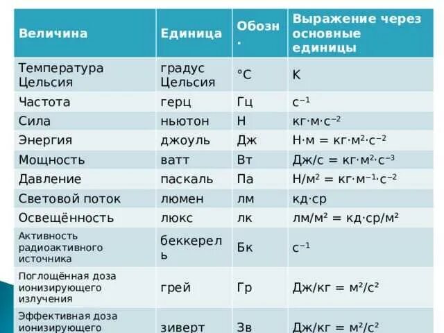 Джоуль (единица измерения). Выразить единицу силы через основные единицы. Джоуль физическая величина. Физическая величина единица величины.