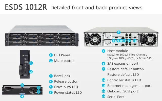 Infortrend gs1012r. Infortrend ds1000. Infortrend EONSTOR GS 1000 gen2. Infortrend ds1012g20000b-8u32. R details