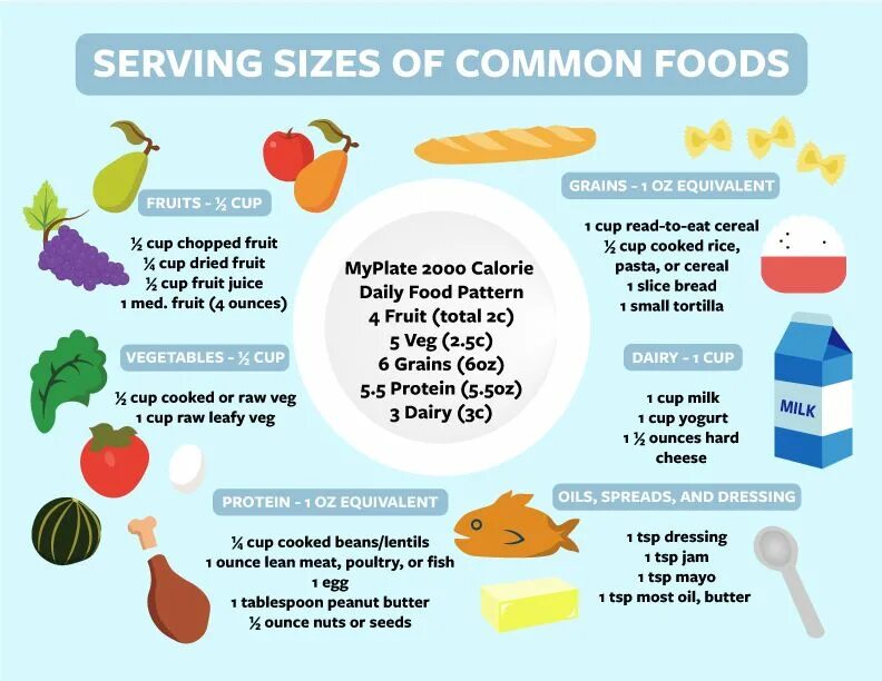 Serving size. Servings. servings это сколько. 1 serving это сколько.