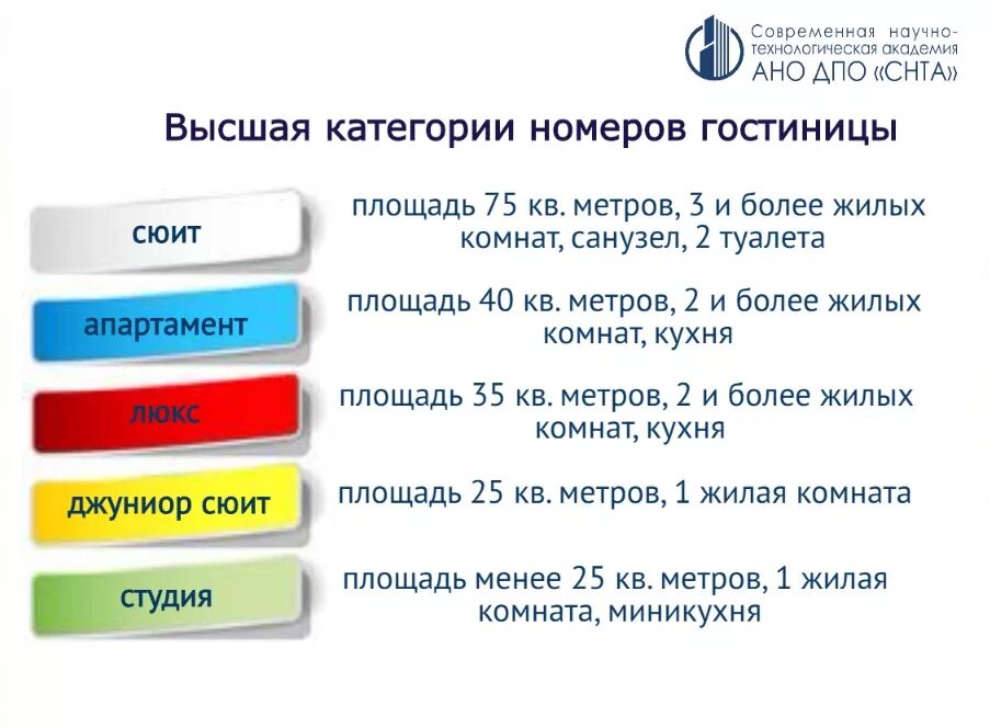 Шт категория. Категории номеров гостиницы. Категории номеров в гостинн. Классификация номеров в гостинице по категориям. Категории номеров гостиницы таблица.