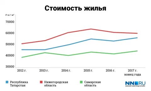 Почему депопуляция в волгограде самаре нижнем новгороде