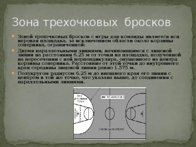 Сколько очков получает команда заброшенный мяч. Зона трехочковых бросков. Трёхочковая линия в баскетболе. Зона трехочковых бросков в баскетболе. Радиус линии трехочкового броска.