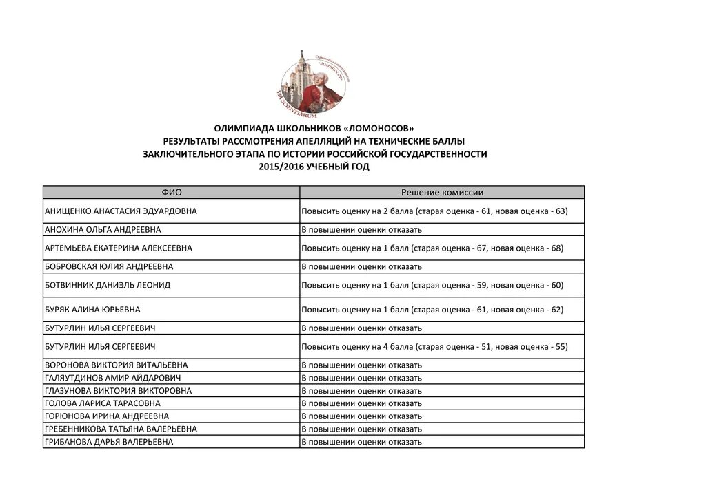 Результаты олимпиады по биологии ломоносова