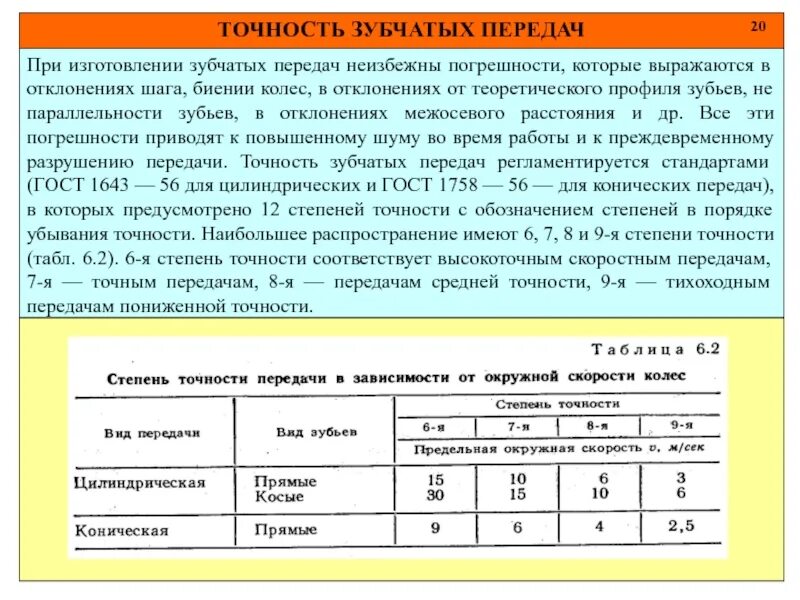 Точность 2