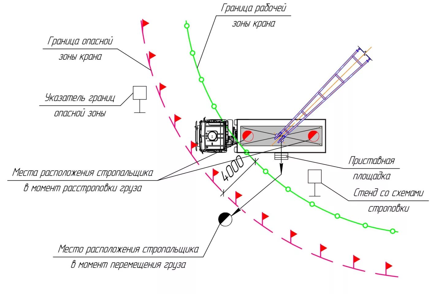 Опасная и монтажная зона крана. Границы опасной зоны башенного крана. Определение границы опасной зоны. Граница опасной зоны крана. Какова схема определения опасной зоны при работе крана?.