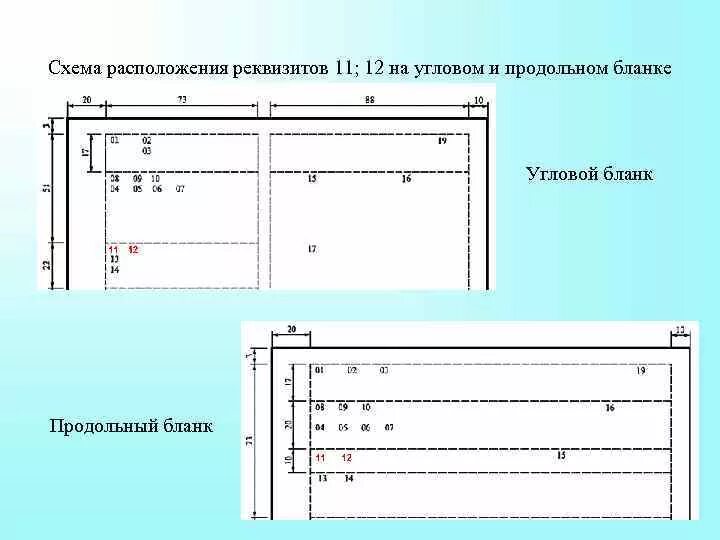 Основные правила оформления управленческих документов - презентация онлайн
