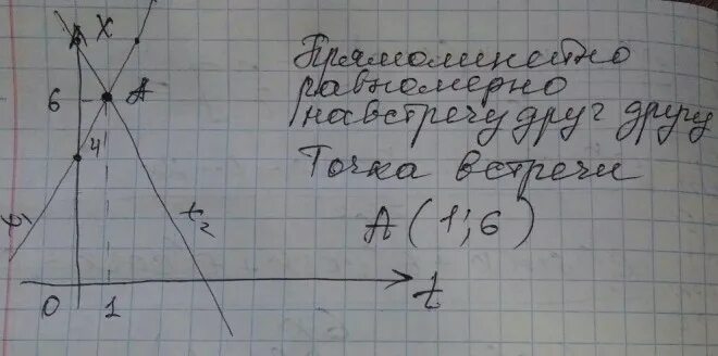 1 4 2 t t