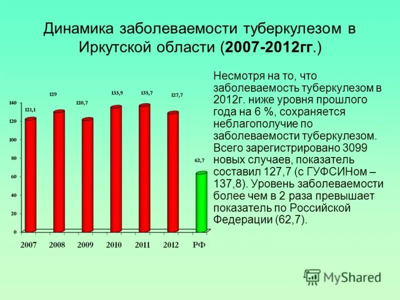 высокая заболеваемость туберкулезом