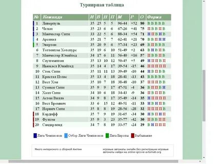 Турнирная таблица чемпионата нидерланды