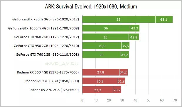 Арк на ps4. Игра survival evolved. Lost ark системные требования. Ark системные требования на пк. Ark минимальные системные требования.