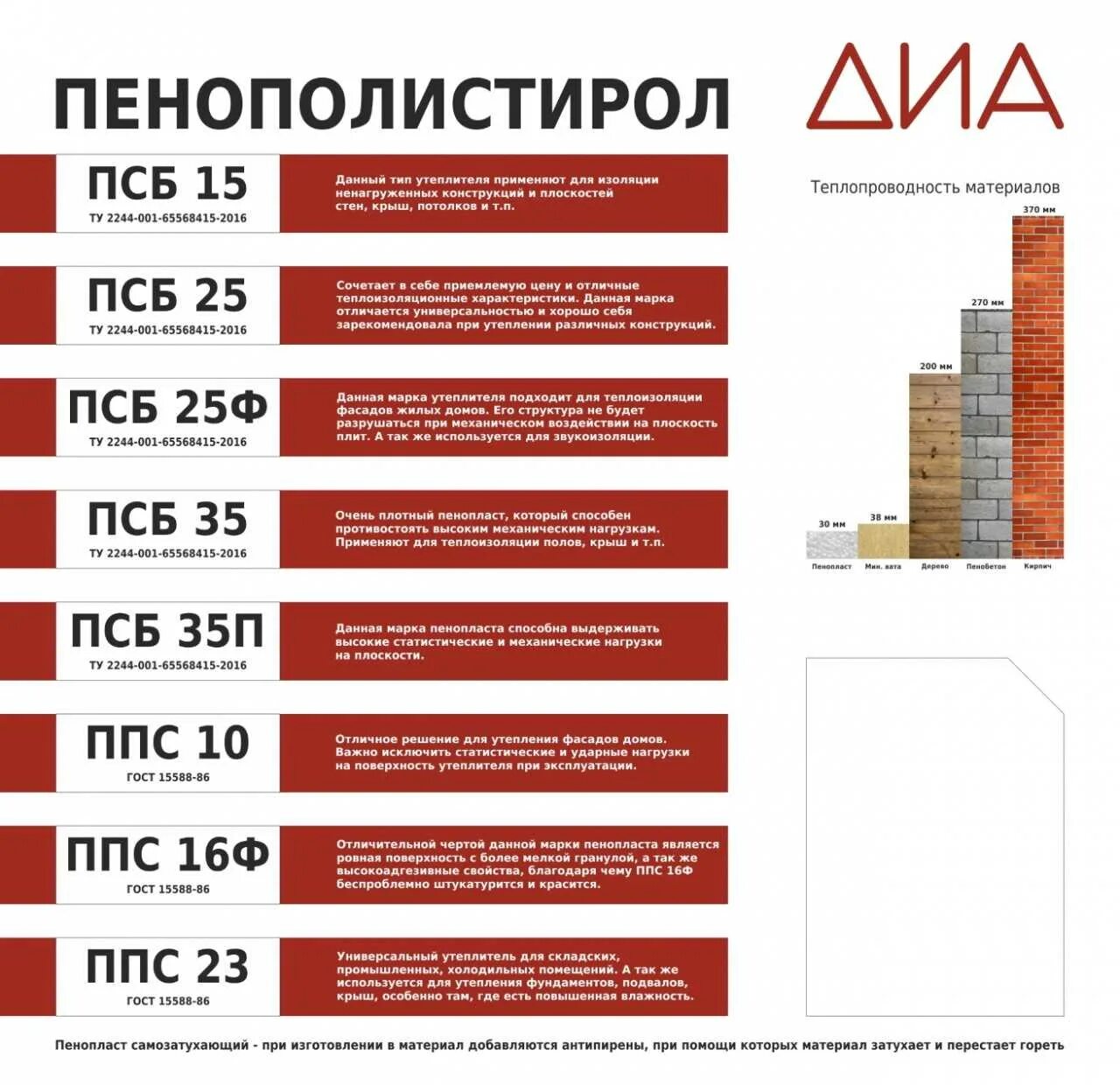 Вредный ли пенополистирол. Пенопласт ппс 16 теплопроводность. пенопласт ппс 15 характеристики. теплопроводность пенополистирол ппс 15у. пенополистирол характеристики.