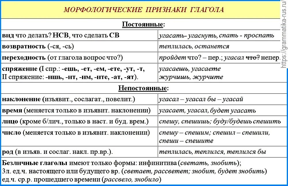 Назовите форму по характеристики