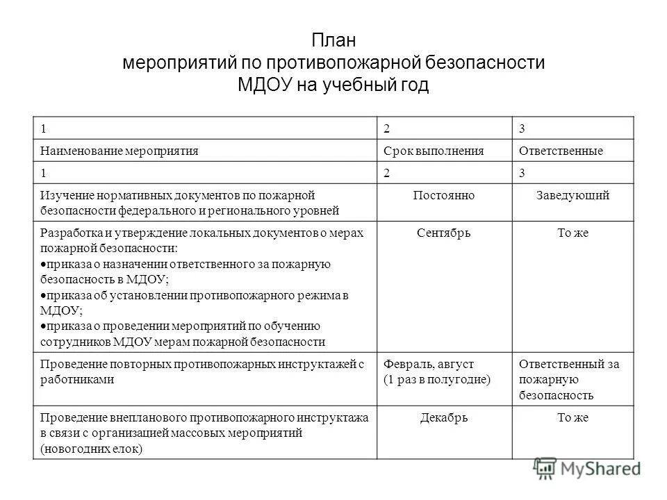 Официальный сайт МБОУ ООШ № 33 - План мероприятий по противопожарной безопасност