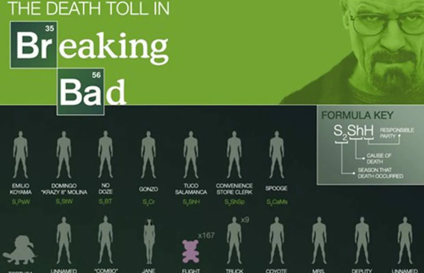 Break bad meaning. Таблица менделеева в стиле breaking bad.