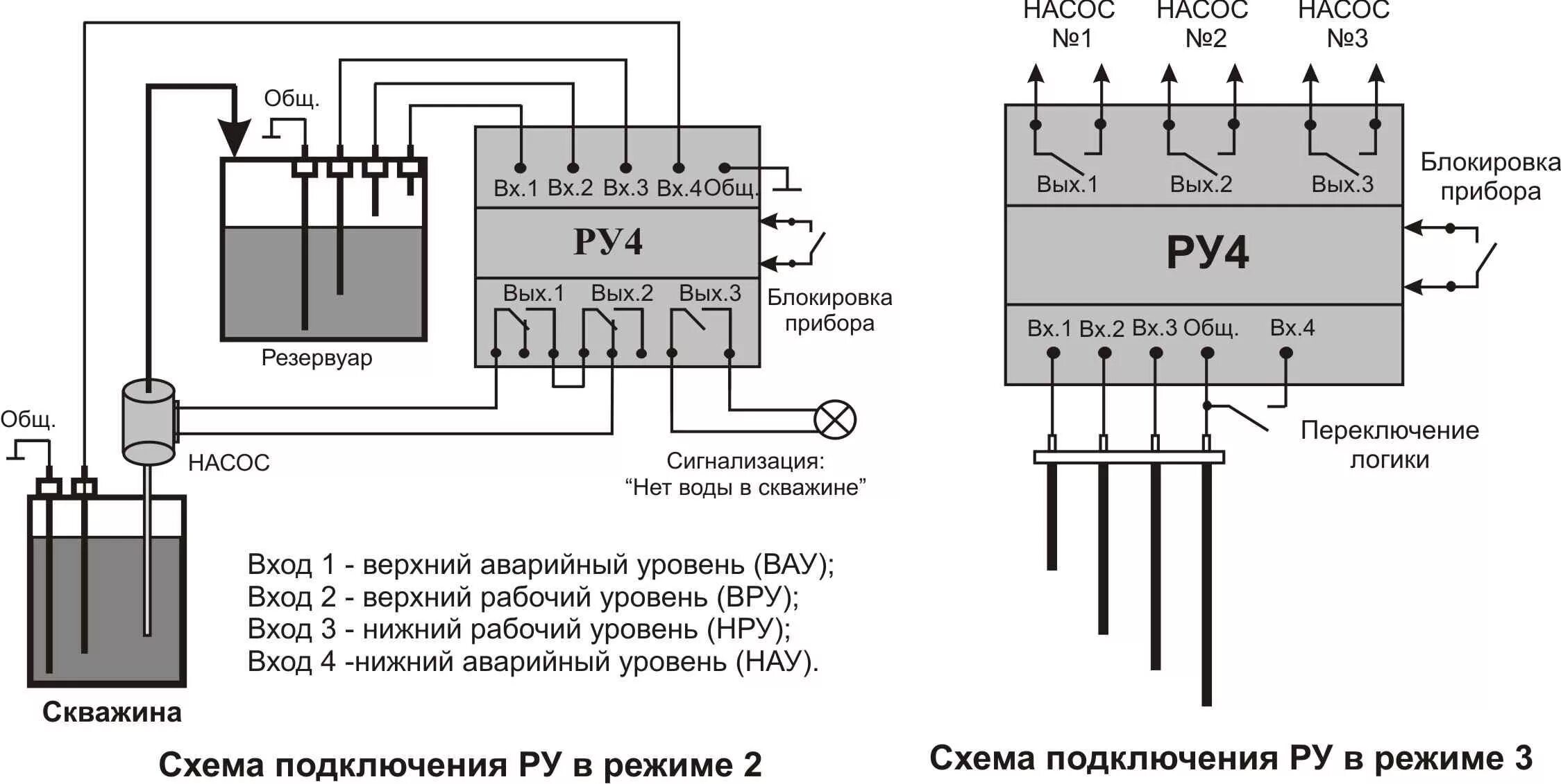 Датчик уровня на схемах автоматизации Типовое решение процесса автоматизации смешения жидкости