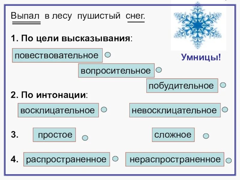 На снегу в предложении является. Простое распространенное повес. Повествовательное восклицательное простое распространенное. Простое распространённое повествовательное предложение. Что такое распространенные повествовательные предложения.