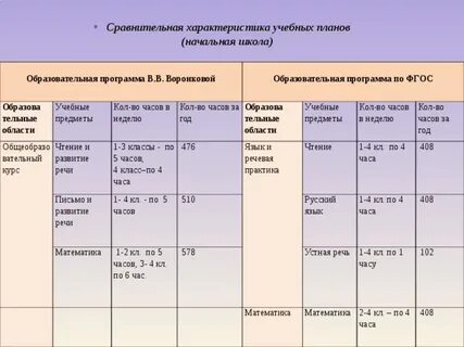Характеристика учебного плана