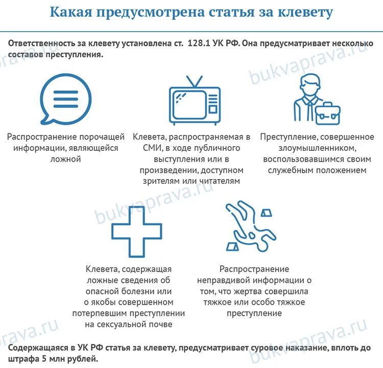 Статья за оговор на человека наказание. Статья за клевету. Статья по клевете. Статья за ложные обвинения и клевету. Наказание за клевету и оскорбление личности.