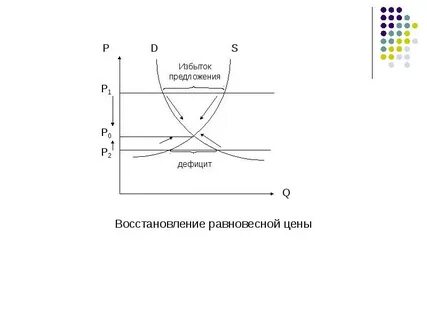 Дефицит спроса