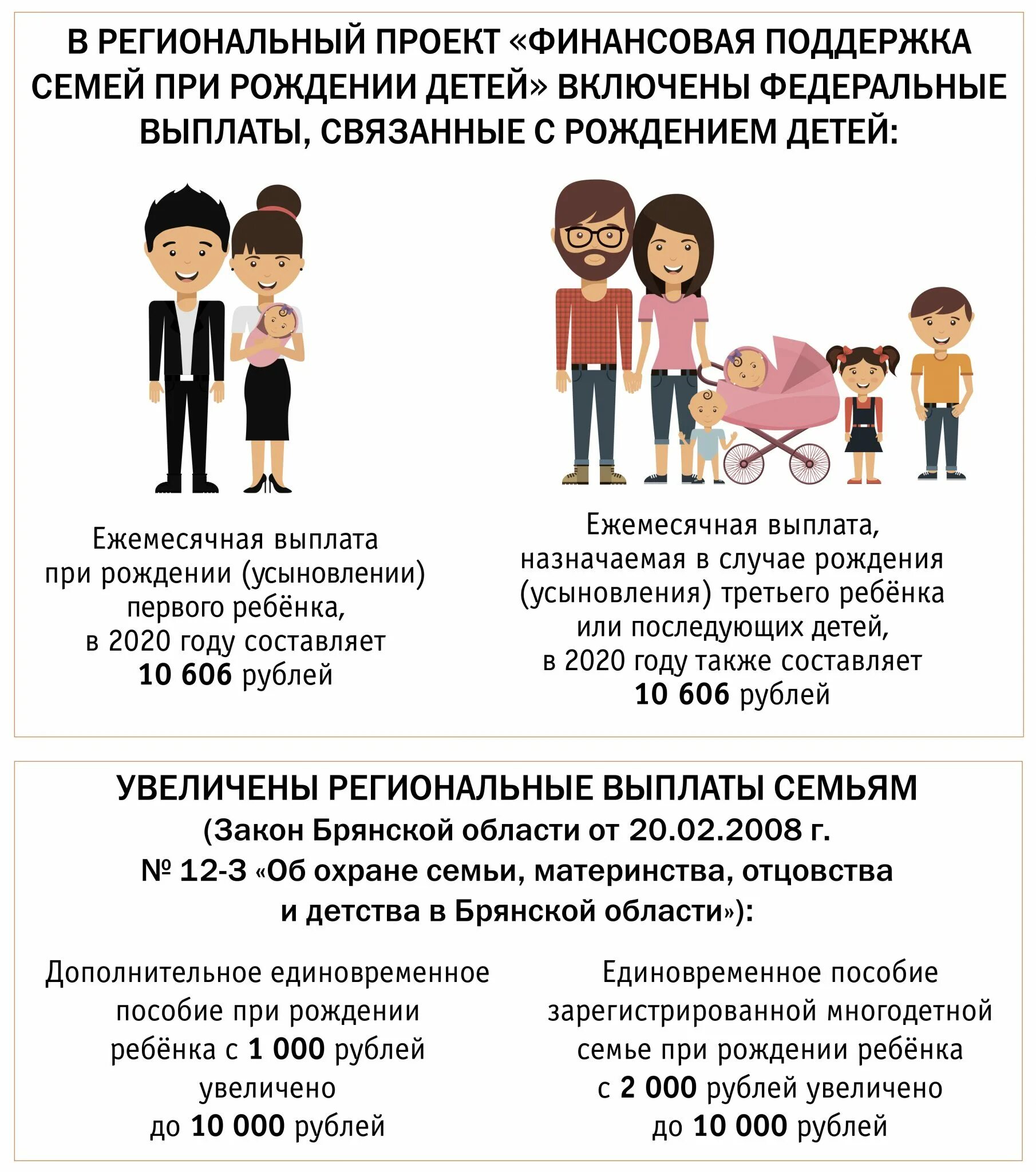 Год семьи какие льготы 2024 в россии. Финансовая поддержка семей при рождении детей. Проект «финансовая поддержка семей при рождении детей». Региональный проект финансовая поддержка семей при рождении детей. Нацпроект демография финансовая поддержка семей при рождении детей.