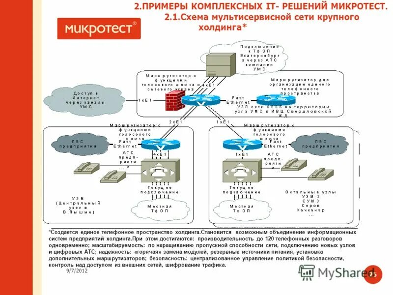 Пример интегрированной системы. Мультисервисная платежная система. мультисервисные сети. единая почтовая система. мультисервисные подписки примеры.