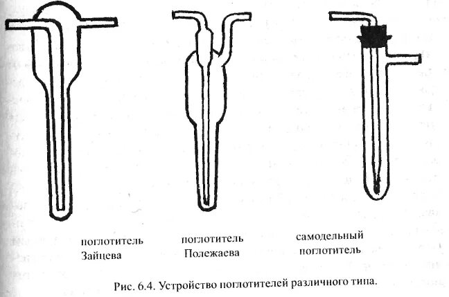 Способы определения углекислого газа