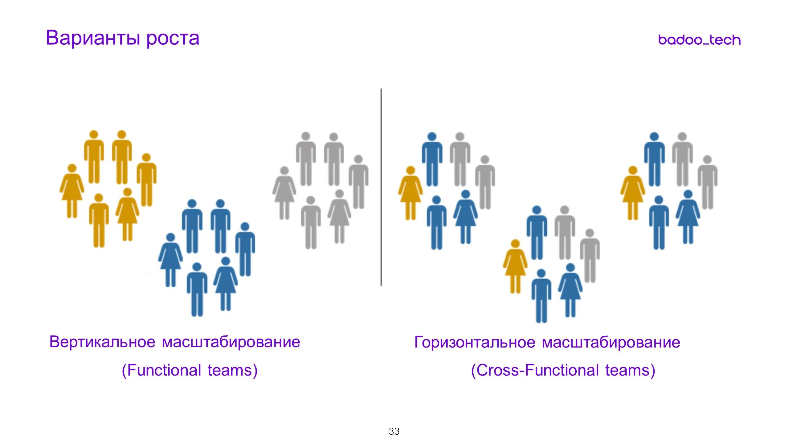 Кросс функциональная команда проекта Центр компьютерного обучения "Специалист" при МГТУ им. Н. Э. Баумана YouTube