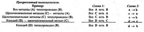 Менее прогрессивный