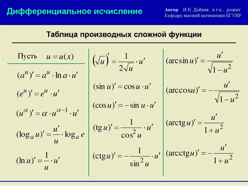 Производные сложных функций формулы. Таблица производных сложных функций. Формулы производной сложной функции таблица. Формула поиска производной функции.