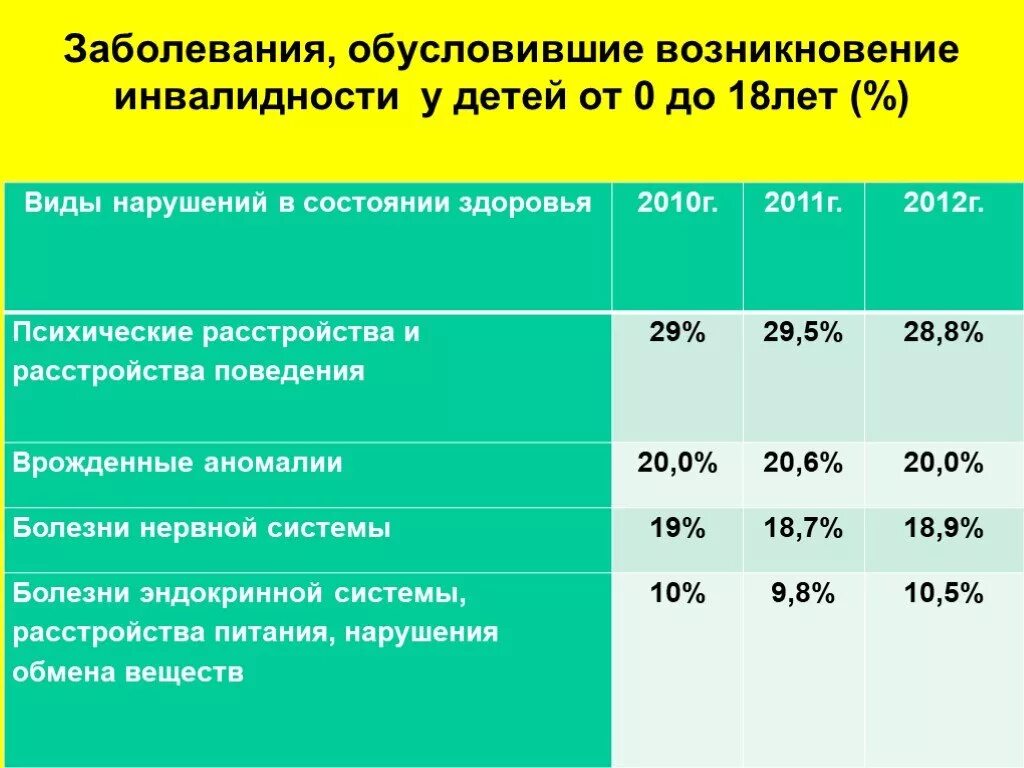 Перечень заболеваний по инвалидности. Инвалидность у детей перечень. Инвалидность у детей перечень заболеваний. Диагнозы для инвалидности.