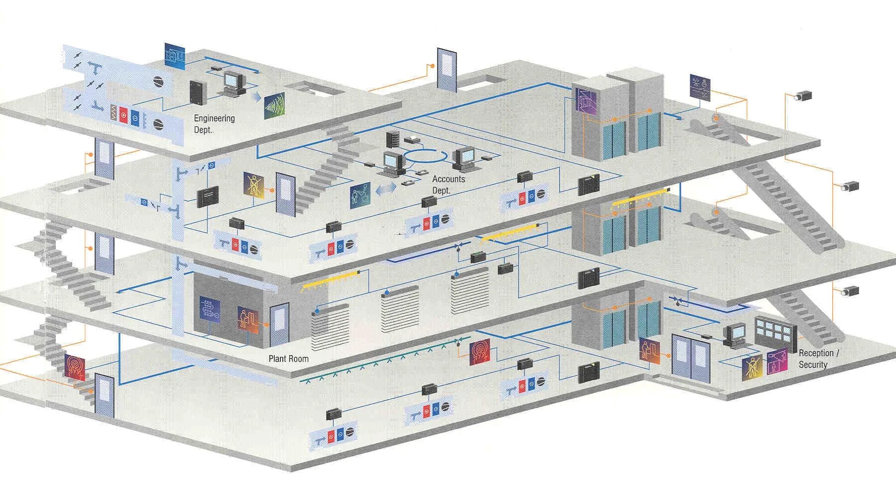 Работа организаций в жилом доме. BMS автоматизация зданий. Система BMS building Management System. Автоматизированная система управления зданием BMS. Система BMS зданий что это.