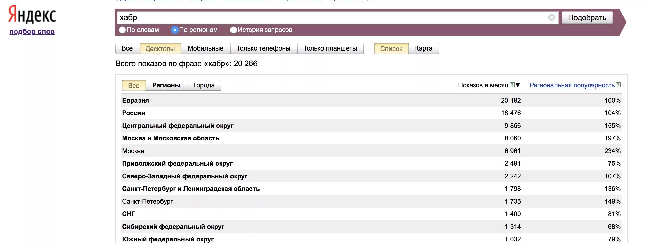Популярность поисковых запросов. Популярность запросов в яндексе.