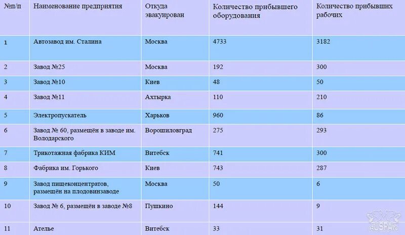 Защита названия организации. Название заводов. Эвакуированные предприятия в Ульяновск. Название предприятия. Наименование завода.