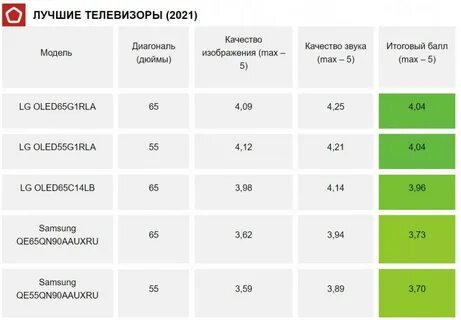 Полная характеристика телевизоров