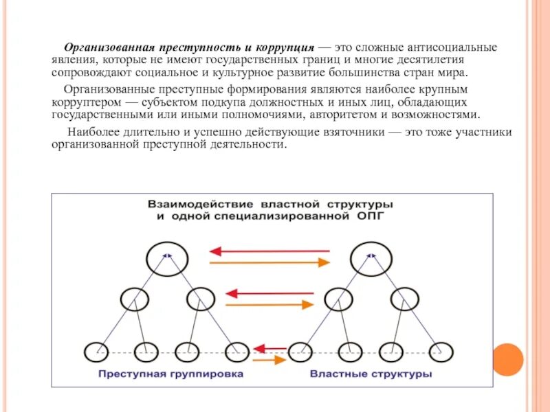 Коррупция организованная преступность