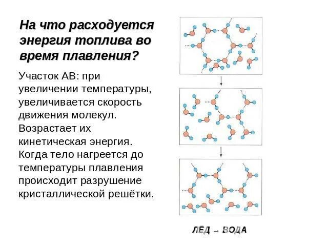 При увеличении температуры скорость движения молекул. На что расходуется энергия. на что тратится энергия при плавлении. при повышении температуры молекулы расширяются.