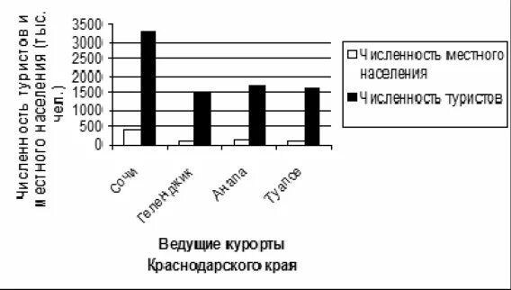 Число местного населения. Число местного населения