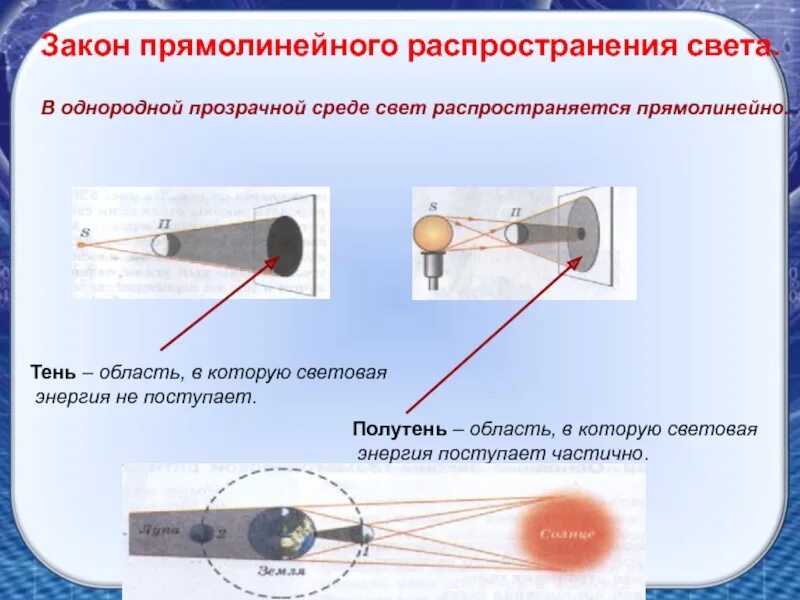 Закон прямолинейного распространения света. Закон прямолинейного распространения света формула физика 8 класс. прямолинейное распространение света. прямолинейное распространение света в однородной среде. формулировка прямолинейного распространения света.