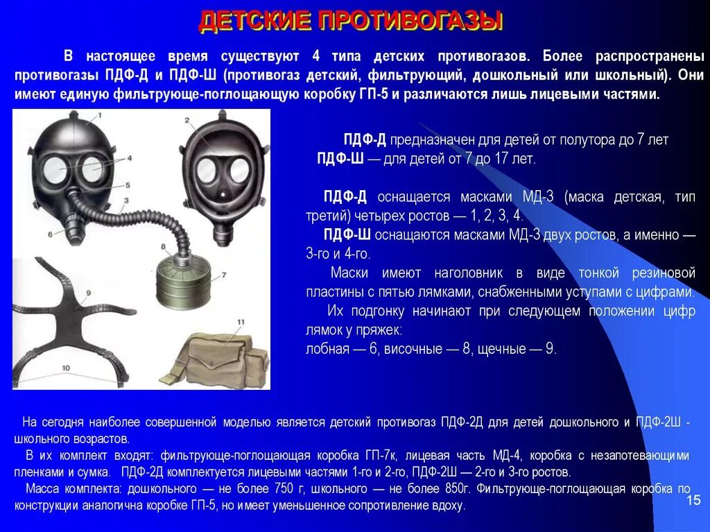 Конспект противогазы