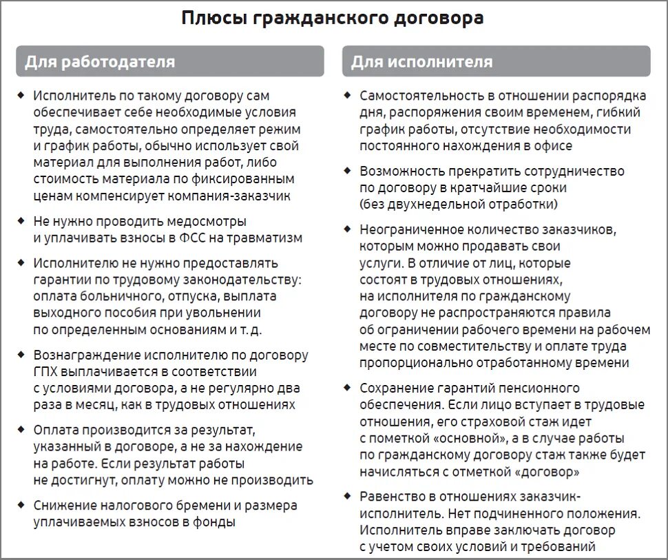 Договор гпх минусы для работника