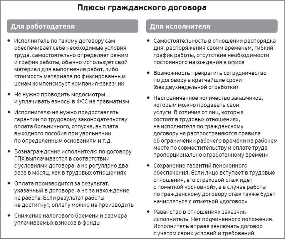 Договор и соглашение различие. Оплата труда трудового договора и гражданско-правового договора. Трудовой договор и договор гражданско-правового характера. Различие трудового договора и гражданско-правового договора. Плюсы и минусы гражданско правового договора.