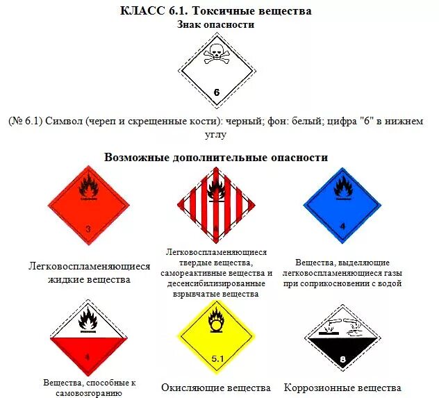 К какому классу опасности относятся легковоспламеняющие жидкости. 2 Класс опасности токсичных веществ. Вещества 1 класса опасности химия. К какому классу опасности относится знак 2. Опасные грузы 4.2 класса опасности.