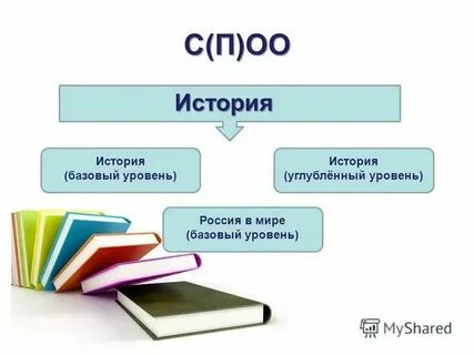 Проверить уровень истории