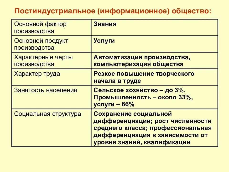 Информационным обществом называют ответ