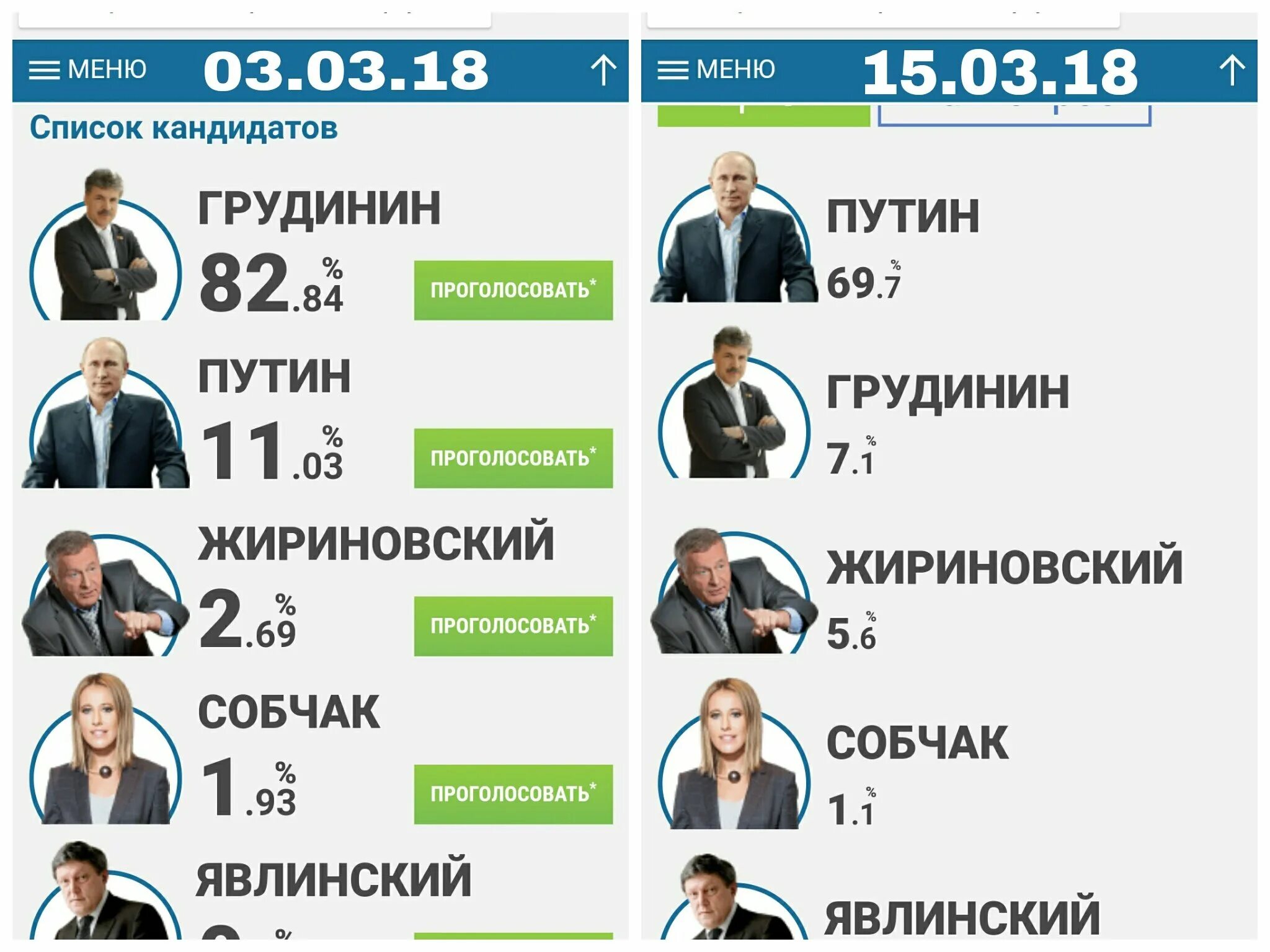 Какой процент проголосовали. Жириновский об итогах выборов. жириновский выборы 2018. сколько процентов проголосовало. список проголосовавших.