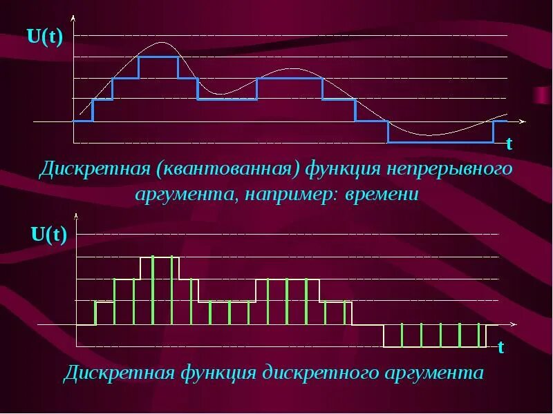 Дискретная функция. Функция дискретного аргумента. Дискретная функция дискретного аргумента. Непрерывные и Дискретные функции.