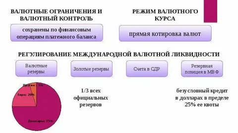 Валюта позиции