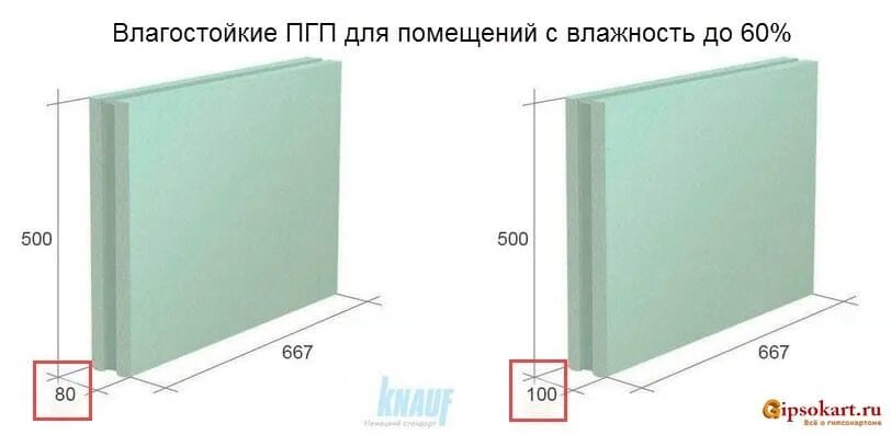 Сколько пазогребня