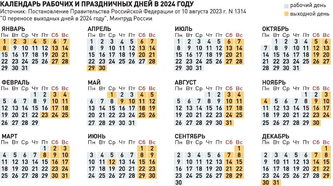 Календарь праздников рабочих дней на 2024 год. Выходные и праздничные дни в 2024 году в России. График выходных и праздничных дней на 2024 год. Календарь 2024 с праздниками и выходными. График праздничных дней на 2024 год в России.